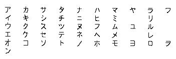 The katakana character set
